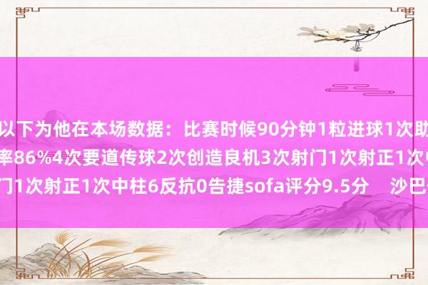 以下为他在本场数据:比赛时候90分钟1粒进球1次助攻113次触球传球告捷率86%4次要道传球2次创造良机3次射门1次射正1次中柱6反抗0告捷sofa评分9.5分 沙巴体育网信息