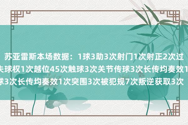 苏亚雷斯本场数据:1球3助3次射门1次射正2次过东谈主奏效0次10次丢失球权1次越位45次触球3次关节传球3次长传均奏效1次突围3次被犯规7次叛逆获取3次 体育集锦